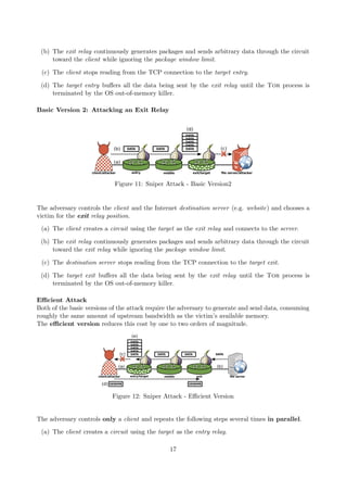 (b) The exit relay continuously generates packages and sends arbitrary data through the circuit
toward the client while ignoring the package window limit.
(c) The client stops reading from the TCP connection to the target entry.
(d) The target entry buﬀers all the data being sent by the exit relay until the Tor process is
terminated by the OS out-of-memory killer.
Basic Version 2: Attacking an Exit Relay
Figure 11: Sniper Attack - Basic Version2
The adversary controls the client and the Internet destination server (e.g. website) and chooses a
victim for the exit relay position.
(a) The client creates a circuit using the target as the exit relay and connects to the server.
(b) The exit relay continuously generates packages and sends arbitrary data through the circuit
toward the exit relay while ignoring the package window limit.
(c) The destination server stops reading from the TCP connection to the target exit.
(d) The target exit buﬀers all the data being sent by the exit relay until the Tor process is
terminated by the OS out-of-memory killer.
Eﬃcient Attack
Both of the basic versions of the attack require the adversary to generate and send data, consuming
roughly the same amount of upstream bandwidth as the victim’s available memory.
The eﬃcient version reduces this cost by one to two orders of magnitude.
Figure 12: Sniper Attack - Eﬃcient Version
The adversary controls only a client and repeats the following steps several times in parallel.
(a) The client creates a circuit using the target as the entry relay.
17
 