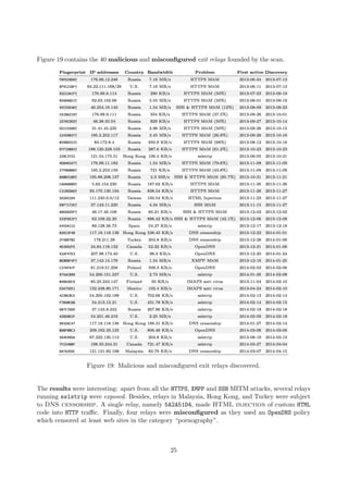 Figure 19 contains the 40 malicious and misconﬁgured exit relays founded by the scan.
Figure 19: Malicious and misconﬁgured exit relays discovered.
The results were interesting: apart from all the HTTPS, XMPP and SSH MITM attacks, several relays
running sslstrip were exposed. Besides, relays in Malaysia, Hong Kong, and Turkey were subject
to DNS censorship. A single relay, namely 5A2A51D4, made HTML injection of custom HTML
code into HTTP traﬃc. Finally, four relays were misconﬁgured as they used an OpenDNS policy
which censored at least web sites in the category “pornography”.
25
 