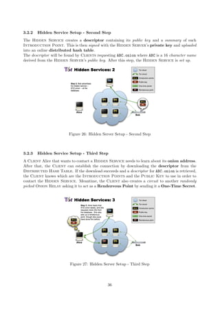 3.2.2 Hidden Service Setup - Second Step
The Hidden Service creates a descriptor containing its public key and a summary of each
Introduction Point. This is then signed with the Hidden Server’s private key and uploaded
into an online distributed hash table.
The descriptor will be found by Clients requesting ABC.onion where ABC is a 16 character name
derived from the Hidden Server’s public key. After this step, the Hidden Service is set up.
Figure 26: Hidden Server Setup - Second Step
3.2.3 Hidden Service Setup - Third Step
A Client Alice that wants to contact a Hidden Service needs to learn about its onion address.
After that, the Client can establish the connection by downloading the descriptor from the
Distributed Hash Table. If the download succeeds and a descriptor for ABC.onion is retrieved,
the Client knows which are the Introduction Points and the Public Key to use in order to
contact the Hidden Service. Meantime, the Client also creates a circuit to another randomly
picked Onion Relay asking it to act as a Rendezvous Point by sending it a One-Time Secret.
Figure 27: Hidden Server Setup - Third Step
36
 