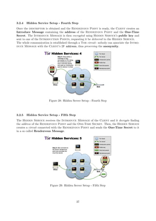 3.2.4 Hidden Service Setup - Fourth Step
Once the descriptor is obtained and the Rendezvous Point is ready, the Client creates an
Introduce Message containing the address of the Rendezvous Point and the One-Time
Secret. The Introduce Message is then encrypted using Hidden Service’s public key and
sent to one of the Introduction Points, requesting it be delivered to the Hidden Service.
The whole communication is established through a Tor circuit: nobody can associate the Intro-
duce Message with the Client’s IP address, thus preserving the anonymity.
Figure 28: Hidden Server Setup - Fourth Step
3.2.5 Hidden Service Setup - Fifth Step
The Hidden Service receives the Introduce Message of the Client and it decrypts ﬁnding
the address of the Rendezvous Point and the One-Time Secret. Then, the Hidden Service
creates a circuit connected with the Rendezvous Point and sends the One-Time Secret to it
in a so called Rendezvous Message.
Figure 29: Hidden Server Setup - Fifth Step
37
 