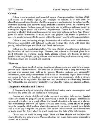 English Language Communication Skills Revised Edition Revised Urmila ...
