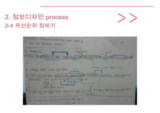 2. 정보디자인 process
2-4 우선순위 정하기
 