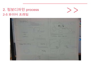 2. 정보디자인 process
2-5 와이어 프레임
 