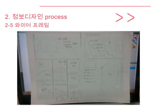 2. 정보디자인 process
2-5 와이어 프레임
 
