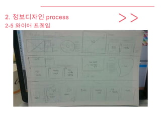 2. 정보디자인 process
2-5 와이어 프레임
 