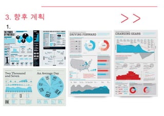 3. 향후 계획
1.
 