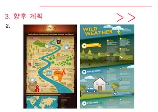 3. 향후 계획
2.
 