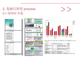 2. 정보디자인 process
2-1 데이터 수집
 