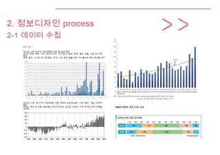 2. 정보디자인 process
2-1 데이터 수집
 