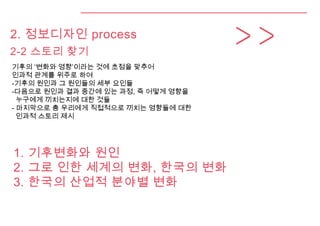 2. 정보디자인 process
2-2 스토리 찾기
기후의 ‘변화와 영향’이라는 것에 초점을 맞추어
인과적 관계를 위주로 하여
-기후의 원인과 그 원인들의 세부 요인들
-다음으로 원인과 결과 중간에 있는 과정, 즉 어떻게 영향을
누구에게 끼치는지에 대한 것들
- 마지막으로 총 우리에게 직접적으로 끼치는 영향들에 대한
인과적 스토리 제시
1. 기후변화와 원인
2. 그로 인한 세계의 변화, 한국의 변화
3. 한국의 산업적 분야별 변화
 