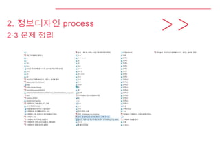 2. 정보디자인 process
2-3 문제 정리
 