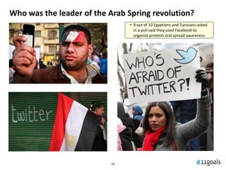 Who was the leader of the Arab Spring revolution?
                               • 9 out of 10 Egyptians and Tunisians asked
                                 in a poll said they used Facebook to
                                 organize protests and spread awareness




                          10
 