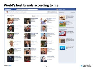 World’s best brands according to me




Source: Me
                          16
 