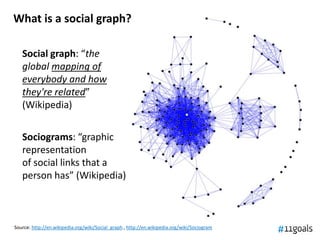 What is a social graph?

   Social graph: “the
   global mapping of
   everybody and how
   they're related”
   (Wikipedia)


   Sociograms: “graphic
   representation
   of social links that a
   person has” (Wikipedia)



Source: http://en.wikipedia.org/wiki/Social_graph , http://en.wikipedia.org/wiki/Sociogram
 