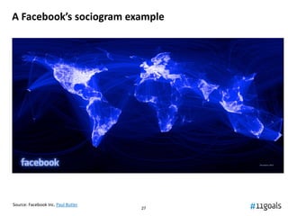 A Facebook’s sociogram example




Source: Facebook Inc. Paul Butler
                                    27
 