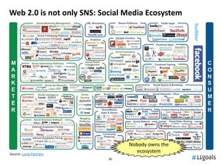 Web 2.0 is not only SNS: Social Media Ecosystem




                                Nobody owns the
Source: Luma Partners
                                   ecosystem
                           30
 