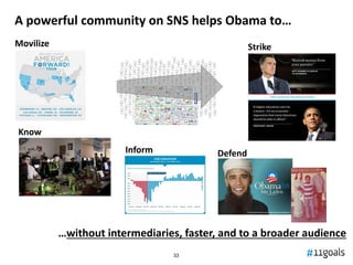 A powerful community on SNS helps Obama to…
Movilize                                            Strike




Know
                        Inform             Defend




           …without intermediaries, faster, and to a broader audience
                                  33
 