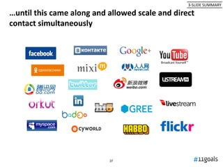 3-SLIDE SUMMARY

…until this came along and allowed scale and direct
contact simultaneously




                           37
 