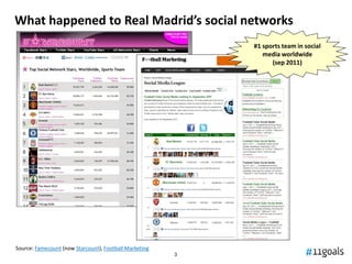 What happened to Real Madrid’s social networks
                                                            #1 sports team in social
                                                               media worldwide
                                                                  (sep 2011)




Source: Famecount (now Starcount), Football Marketing
                                                        3
 