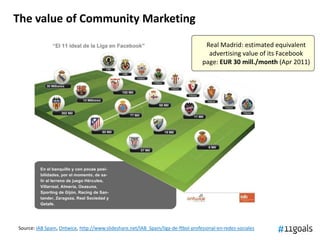 The value of Community Marketing
                                                                                    Real Madrid: estimated equivalent
                                                                                     advertising value of its Facebook
                                                                                   page: EUR 30 mill./month (Apr 2011)




Source: IAB Spain, Ontwice, http://www.slideshare.net/IAB_Spain/liga-de-ftbol-profesional-en-redes-sociales
 