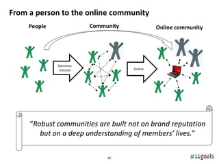 From a person to the online community
     People               Community            Online community




              Common
               interest               Online




     “Robust communities are built not on brand reputation
        but on a deep understanding of members’ lives.”

                               42
 