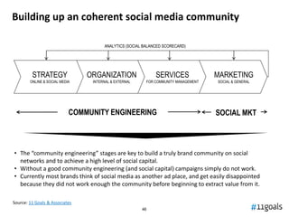 Building up an coherent social media community

                                      ANALYTICS (SOCIAL BALANCED SCORECARD)




         STRATEGY               ORGANIZATION                 SERVICES               MARKETING
        ONLINE & SOCIAL MEDIA    INTERNAL & EXTERNAL     FOR COMMUNITY MANAGEMENT   SOCIAL & GENERAL




                            COMMUNITY ENGINEERING                                   SOCIAL MKT



• The “community engineering” stages are key to build a truly brand community on social
  networks and to achieve a high level of social capital.
• Without a good community engineering (and social capital) campaigns simply do not work.
• Currently most brands think of social media as another ad place, and get easily disappointed
  because they did not work enough the community before beginning to extract value from it.

Source: 11 Goals & Associates
                                                       46
 