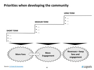 Priorities when developing the community

                                                    LONG TERM

                                                    • ….
                                                    • ….
                                MEDIUM TERM
                                                    • ….
                                • ….
                                • ….
   SHORT TERM
                                • ….
     • ….
     • …..
     • ….




                                                      Revenues + keep
                                          More
                 More Fans                               fans and
                                       Engagement
                                                        engagement


Source: 11 Goals & Associates
                                          48
 