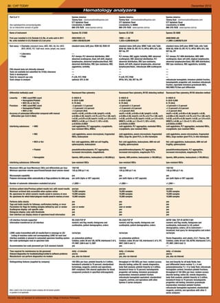 Normal Sysmex Reference Ranges Hematology technology | PDF