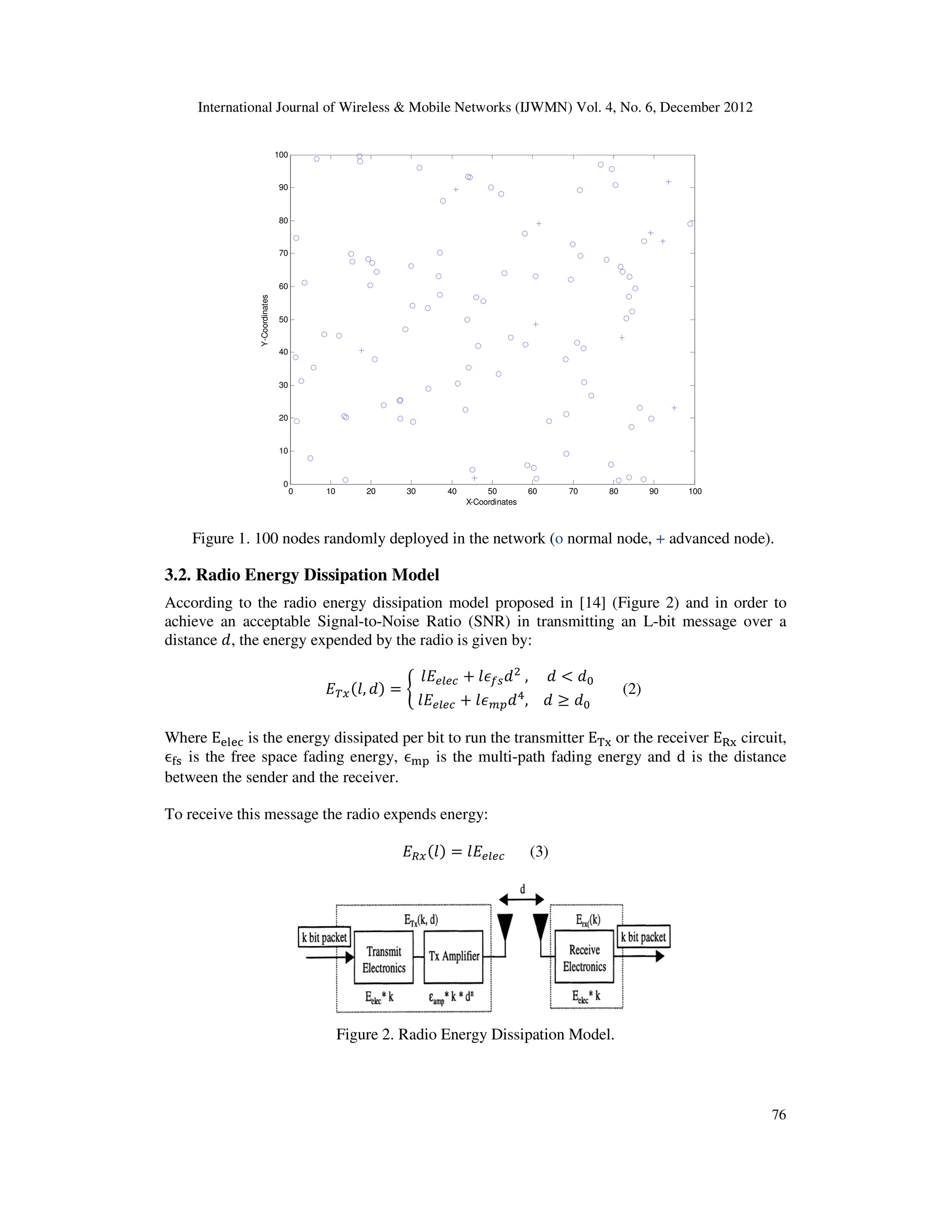 International Journal of Wireless & Mobile Networks (IJWMN) Vol. 4, No. 6, December 2012 76 Figure 1. 100 nodes randomly deployed in the network (o normal node, + advanced node). 3.2. Radio Energy Dissipation Model According to the radio energy dissipation model proposed in [14] (Figure 2) and in order to achieve an acceptable Signal-to-Noise Ratio (SNR) in transmitting an L-bit message over a distance ݀, the energy expended by the radio is given by: ‫ܧ‬்௫ሺ݈, ݀ሻ ൌ ቊ ݈‫ܧ‬௘௟௘௖ ൅ ݈߳௙௦݀ଶ , ݀ ൏ ݀଴ ݈‫ܧ‬௘௟௘௖ ൅ ݈߳௠௣݀ସ , ݀ ൒ ݀଴ (2) Where Eୣ୪ୣୡ is the energy dissipated per bit to run the transmitter E୘୶ or the receiver Eୖ୶ circuit, Ԗ୤ୱ is the free space fading energy, Ԗ୫୮ is the multi-path fading energy and d is the distance between the sender and the receiver. To receive this message the radio expends energy: ‫ܧ‬ோ௫ሺ݈ሻ ൌ ݈‫ܧ‬௘௟௘௖ (3) Figure 2. Radio Energy Dissipation Model. 0 10 20 30 40 50 60 70 80 90 100 0 10 20 30 40 50 60 70 80 90 100 X-Coordinates Y-Coordinates 