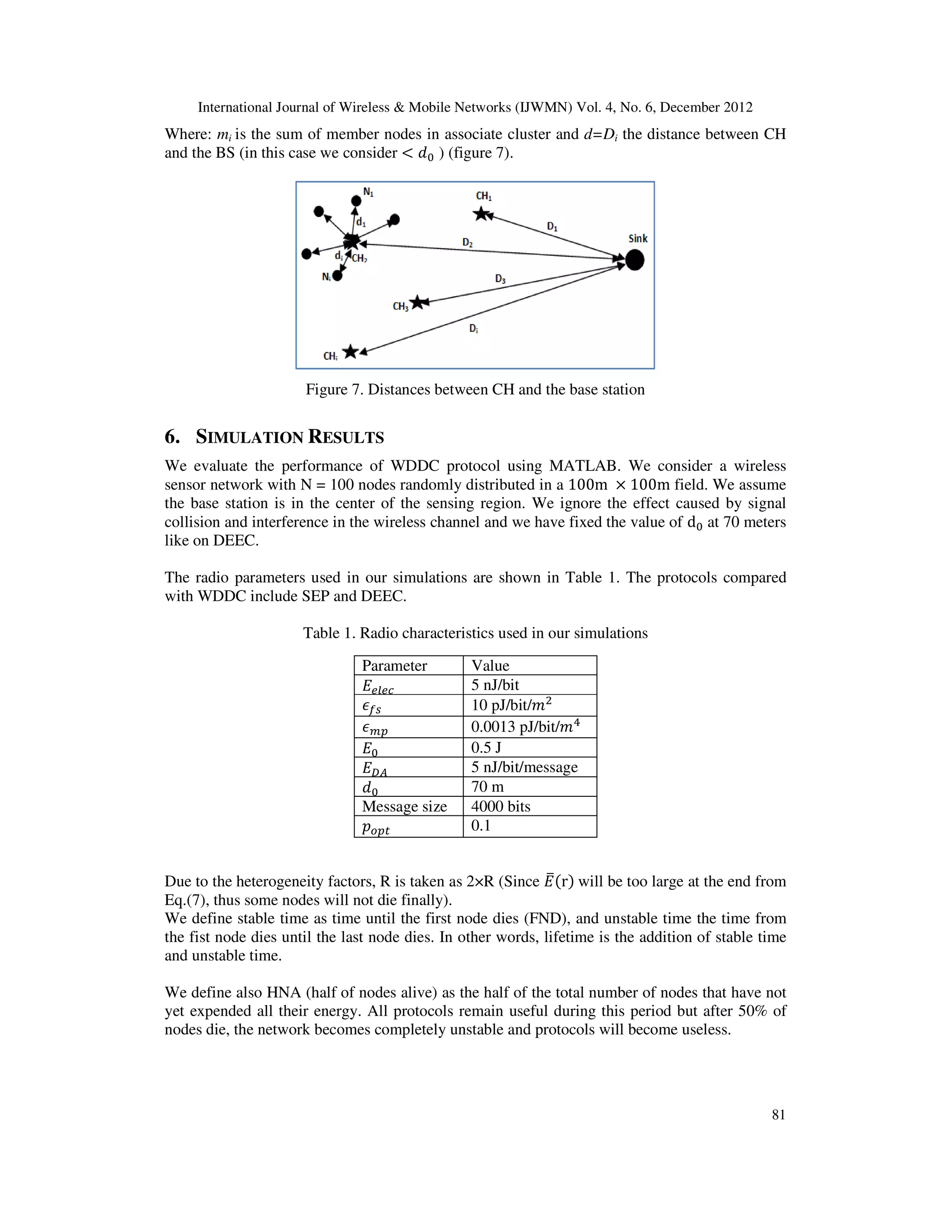 International Journal of Wireless & Mobile Networks (IJWMN) Vol. 4, No. 6, December 2012 81 Where: mi is the sum of member nodes in associate cluster and d=Di the distance between CH and the BS (in this case we consider ൏ ݀଴ ) (figure 7). Figure 7. Distances between CH and the base station 6. SIMULATION RESULTS We evaluate the performance of WDDC protocol using MATLAB. We consider a wireless sensor network with N = 100 nodes randomly distributed in a 100m ൈ 100m field. We assume the base station is in the center of the sensing region. We ignore the effect caused by signal collision and interference in the wireless channel and we have fixed the value of d଴ at 70 meters like on DEEC. The radio parameters used in our simulations are shown in Table 1. The protocols compared with WDDC include SEP and DEEC. Table 1. Radio characteristics used in our simulations Parameter Value ‫ܧ‬௘௟௘௖ 5 nJ/bit ߳௙௦ 10 pJ/bit/݉ଶ ߳௠௣ 0.0013 pJ/bit/݉ସ ‫ܧ‬଴ 0.5 J ‫ܧ‬஽஺ 5 nJ/bit/message ݀଴ 70 m Message size 4000 bits ‫݌‬௢௣௧ 0.1 Due to the heterogeneity factors, R is taken as 2×R (Since ‫ܧ‬തሺrሻ will be too large at the end from Eq.(7), thus some nodes will not die finally). We define stable time as time until the first node dies (FND), and unstable time the time from the fist node dies until the last node dies. In other words, lifetime is the addition of stable time and unstable time. We define also HNA (half of nodes alive) as the half of the total number of nodes that have not yet expended all their energy. All protocols remain useful during this period but after 50% of nodes die, the network becomes completely unstable and protocols will become useless. 