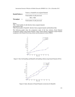 Mobile Call Network Graph A NOVEL HANDOFF DECISION ALGORITHM IN CALL ADMISSION CONTROL STRATEGY ...