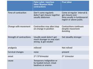 12_13. Normal labour (1st _ 2nd stage)changes.pptx