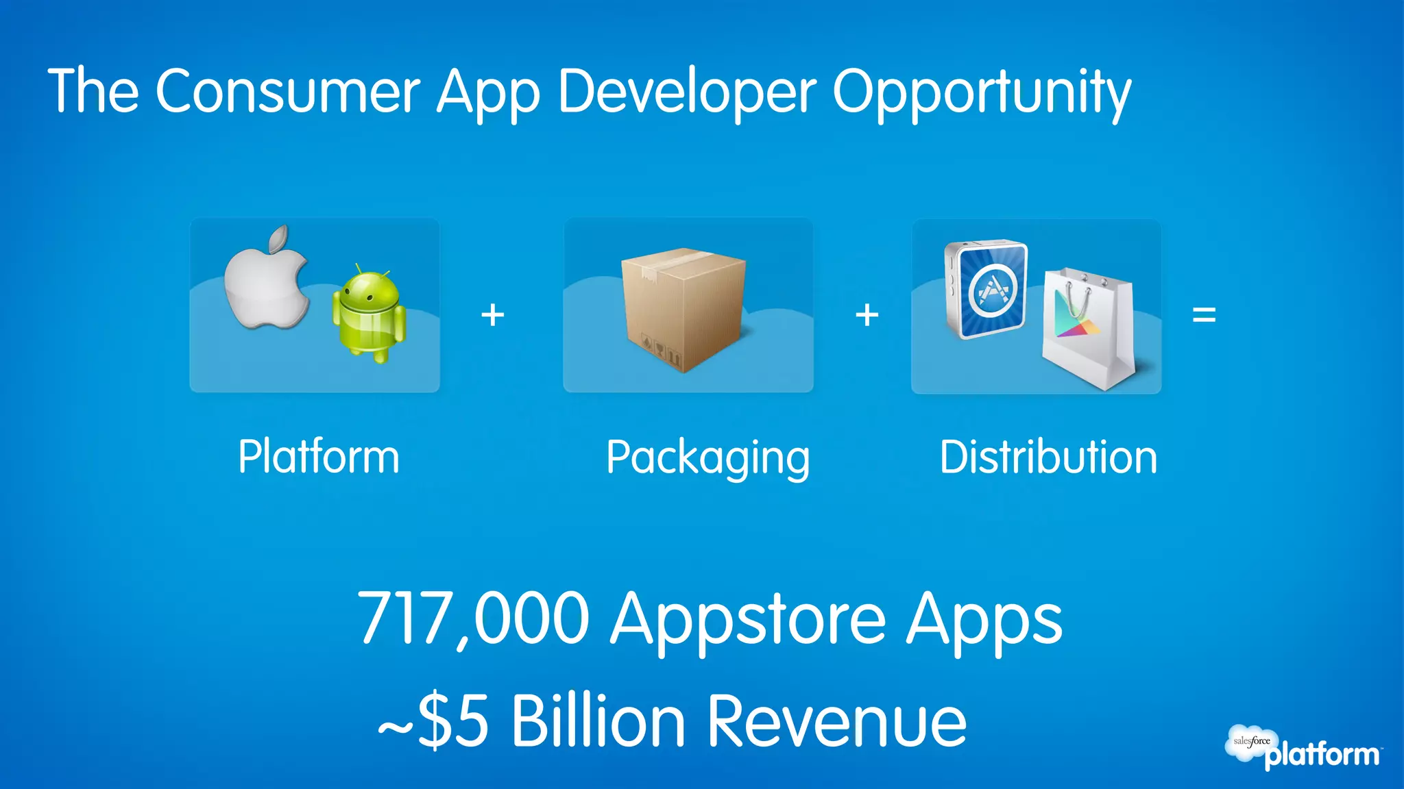 The Consumer App Developer Opportunity


                 +               +                  =


      Platform       Packaging       Distribution


           717,000 Appstore Apps
           ~$5 Billion Revenue
 