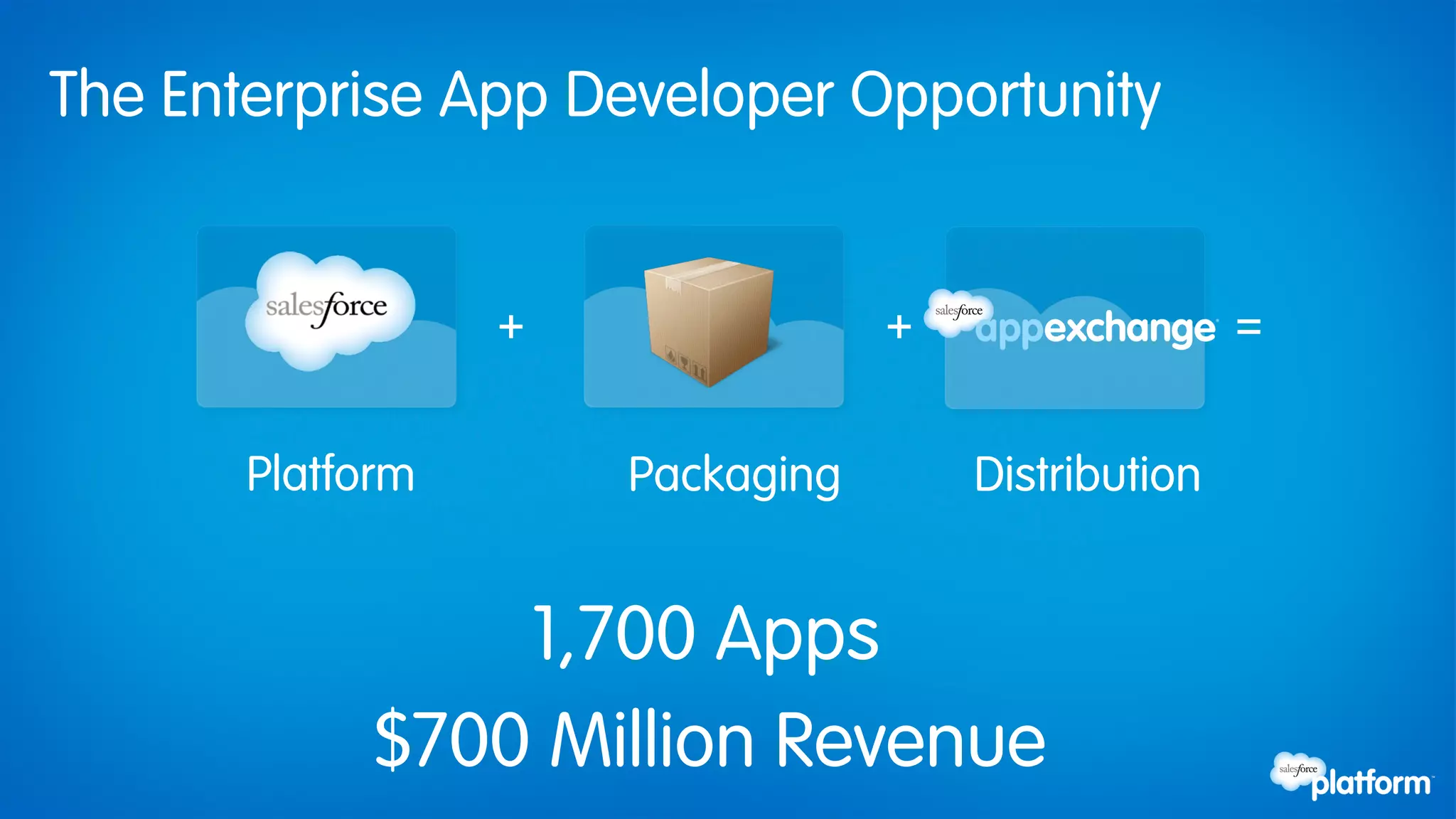 The Enterprise App Developer Opportunity


                  +               +                  =


       Platform       Packaging       Distribution


                 1,700 Apps
             $700 Million Revenue
 