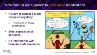 12130© 2015 ELLUCIAN. CONFIDENTIAL & PROPRIETARY | Session ID
Motivation for our approach to sustainable modifications
• History of Banner 8 mods
reapplied regularly.
o This results in shaky
construction.
• Strict separation of
concerns.
• No interference with
baseline code execution.
 