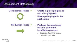 12130© 2015 ELLUCIAN. CONFIDENTIAL & PROPRIETARY | Session ID
Development Methodology
Development Phase 
Production Phase 
• Create in-place plugin and
make it a git project
• Develop the plugin in the
application
• Package the plugin and
make it part of the
installation process.
o Separate from the source
code dev process.
 