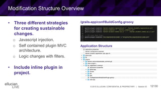 12130© 2015 ELLUCIAN. CONFIDENTIAL & PROPRIETARY | Session ID
Modification Structure Overview
• Three different strategies
for creating sustainable
changes.
o Javascript injection.
o Self contained plugin MVC
architecture.
o Logic changes with filters.
• Include inline plugin in
project.
/grails-app/conf/BuildConfig.groovy
Application Structure
 