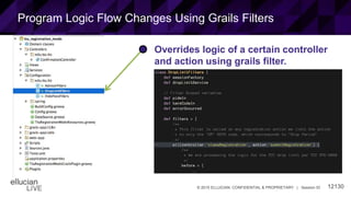 12130© 2015 ELLUCIAN. CONFIDENTIAL & PROPRIETARY | Session ID
Program Logic Flow Changes Using Grails Filters
• Overrides logic of a certain controller
and action using grails filter.
 