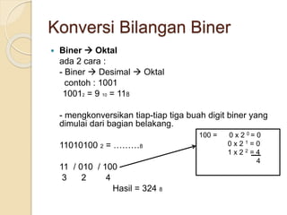 Konversi Bilangan Biner
 Biner  Oktal
ada 2 cara :
- Biner  Desimal  Oktal
contoh : 1001
10012 = 9 10 = 118
- mengkonversikan tiap-tiap tiga buah digit biner yang
dimulai dari bagian belakang.
11010100 2 = ………8
11 / 010 / 100
3 2 4
Hasil = 324 8
100 = 0 x 2 0 = 0
0 x 2 1 = 0
1 x 2 2 = 4
4
 