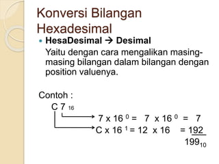 Konversi Bilangan
Hexadesimal
 HesaDesimal  Desimal
Yaitu dengan cara mengalikan masing-
masing bilangan dalam bilangan dengan
position valuenya.
Contoh :
C 7 16
7 x 16 0 = 7 x 16 0 = 7
C x 16 1 = 12 x 16 = 192
19910
 