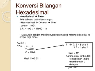 Konversi Bilangan
Hexadesimal
 Hexadesimal  Biner
Ada bebrapa cara diantaranya :
- Hexadesimal  Desimal  Biner
contoh : 1001
C716 = 199 10 = 110001112
- Dilakukan dengan mengkonversikan masing-masing digit octal ke
empat digit biner.
Contoh :
C716….. = …..2
7 = 0111
C = 1100
Hasil 1100 0111
7  7: 2 = 3 sisa 1
3: 2 = 1 sisa 1
Hasil = 111
Karena oktal terdiri dari
4 digit biner, ,maka
ditambahkan 0
didepan
jadi 0111
 