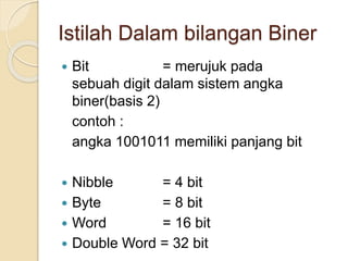 Istilah Dalam bilangan Biner
 Bit = merujuk pada
sebuah digit dalam sistem angka
biner(basis 2)
contoh :
angka 1001011 memiliki panjang bit
 Nibble = 4 bit
 Byte = 8 bit
 Word = 16 bit
 Double Word = 32 bit
 
