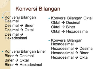 Konversi Bilangan
 Konversi Bilangan
Desimal
Desimal  Biner
Desimal  Oktal
Desimal 
Hexadesimal
 Konversi Bilangan Biner
Biner  Desimal
Biner  Oktal
Biner  Hexadesimal
 Konversi Bilangan Oktal
Oktal  Desimal
Oktal  Biner
Oktal  Hexadesimal
 Konversi Bilangan
Hexadesimal
Hexadesimal  Desimal
Hexadesimal  Biner
Hexadesimal  Oktal
 
