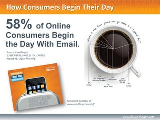 How Consumers Begin Their Day

58% of Online
Consumers Begin
the Day With Email.
Source: ExactTarget
SUBSCRIBERS, FANS, & FOLLOWERS
Report #1, Digital Morning




                                 Full report available at
                                 www.exacttarget.com/sff
 