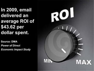 In 2009, email
delivered an
average ROI of
$43.62 per
dollar spent.
Source: DMA
Power of Direct
Economic Impact Study
 