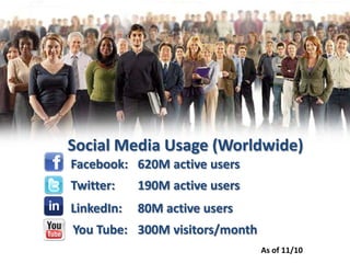 Social Media Usage (Worldwide)
Facebook: 620M active users
Twitter:    190M active users
LinkedIn:   80M active users
You Tube: 300M visitors/month
                                As of 11/10
 