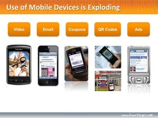 Use of Mobile Devices is Exploding

  Video   Email   Coupons   QR Codes   Ads
 