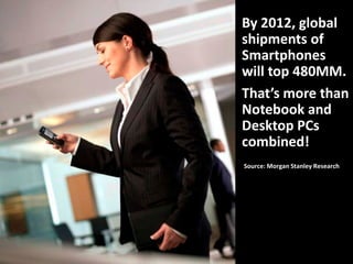 By 2012, global
shipments of
Smartphones
will top 480MM.
That’s more than
Notebook and
Desktop PCs
combined!
Source: Morgan Stanley Research
 