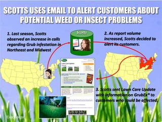 SCOTTS USES EMAIL TO ALERT CUSTOMERS ABOUT
    POTENTIAL WEED OR INSECT PROBLEMS
1. Last season, Scotts          Scotts       2. As report volume
observed an increase in calls                increased, Scotts decided to
regarding Grub infestation in                alert its customers.
Northeast and Midwest




                                         3. Scotts sent Lawn Care Update
                                         with information on GrubEx® to
                                         customers who could be affected.
 