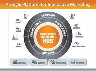 A Single Platform for Interactive Marketing
 